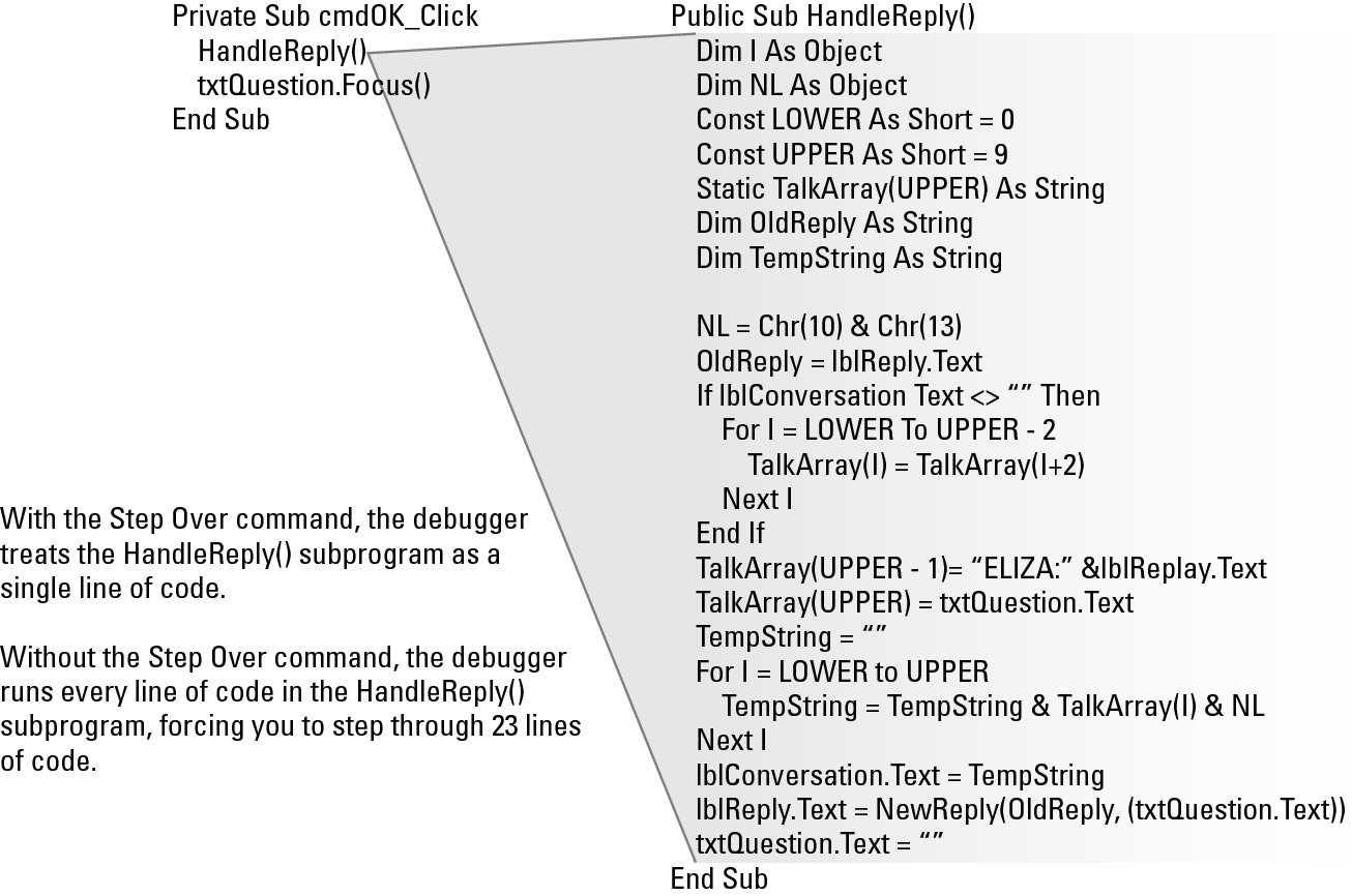 Figure 4-7: The step over command lets you skip or “step over” the lines stored in a subprogram.